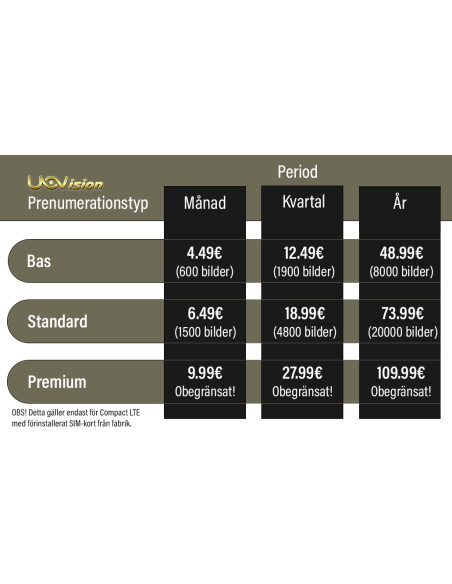 Compact övervakningskamera (Inbyggt SIM)