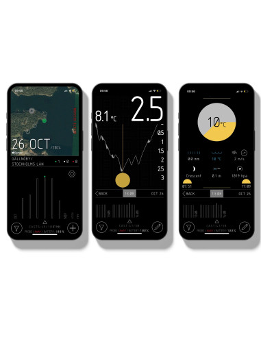 PROBE Fishing Lure Tracker