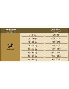 Monster Classic Pure Poultry 2