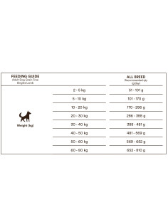 Monster Grain Free Singles Lamb 2