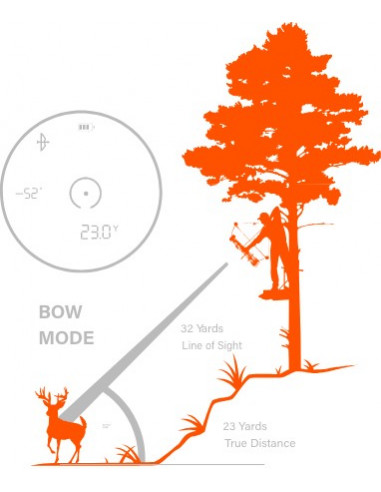 Bushnell Prime 1300 LRF