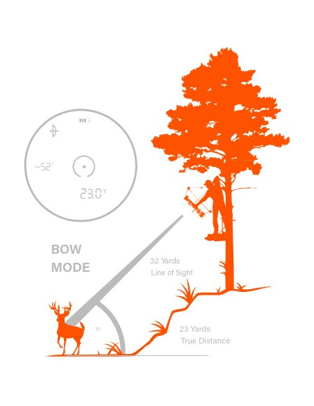 Bushnell Prime 1300 LRF