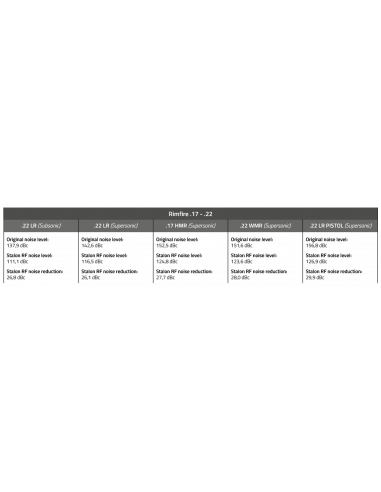 Stalon RF cal. 17-22 Ljuddämpare