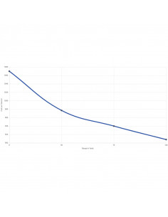 CCI Standard 22LR 50st 2