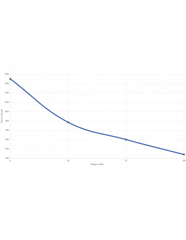 CCI Standard 22LR 50st
