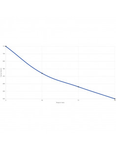 CCI 22 LR Quiet LRN 40gr 2