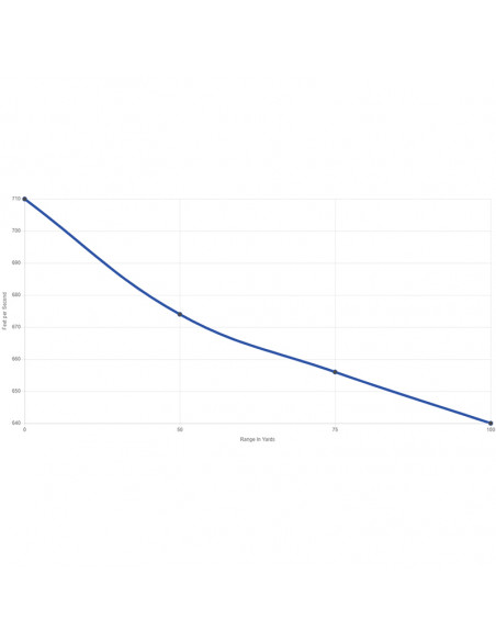CCI 22 LR Quiet LRN 40gr