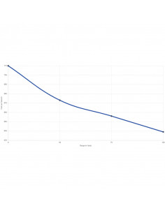 CCI 22LR Quit Segmented HP 40gr 2