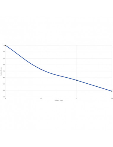 CCI 22LR Quit Segmented HP 40gr