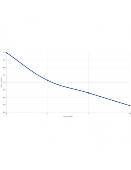 CCI 22LR Quit Segmented HP 40gr
