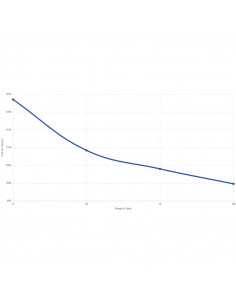 CCI MINI MAG Solid 22 LR 2