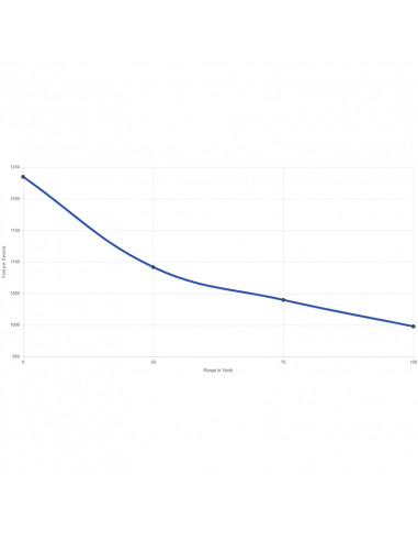 CCI MINI MAG Solid 22 LR