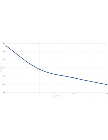 CCI MINI MAG Solid 22 LR