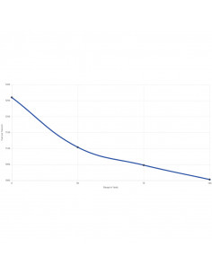 CCI 22 LR Mini Mag HP 2