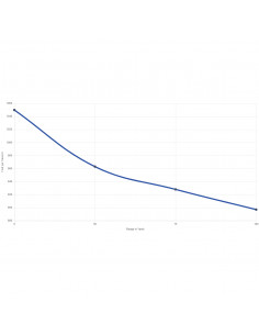 CCI 22 LR Subsonic 40gr HP 2
