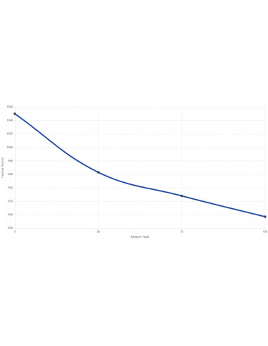 CCI 22 LR Subsonic 40gr HP