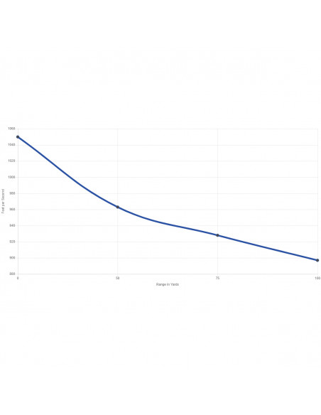 CCI 22 LR Subsonic 40gr HP