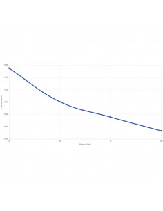 CCI 22WMR Maxi-Mag TMJ 40gr/2,59g 2