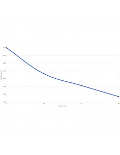 CCI 22WMR V-Max Polymer Tip 30gr 2