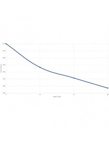 CCI 22WMR V-Max Polymer Tip 30gr