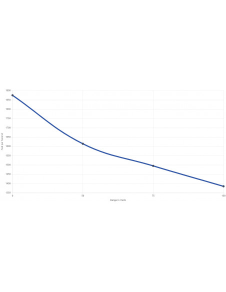 CCI 22WMR JSP 40gr Game Point