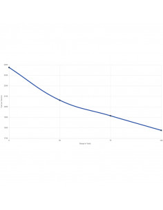 CCI 17 HMR FMJ 20GR 2