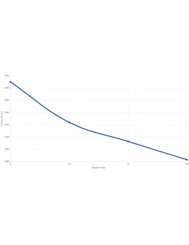 CCI 17HMR V-max 17GR
