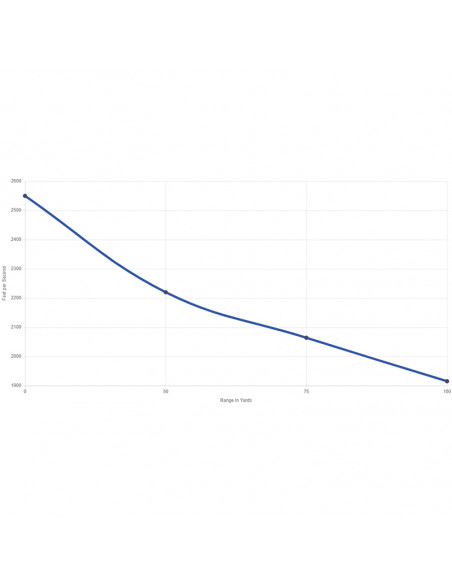 CCI 17HMR V-max 17GR