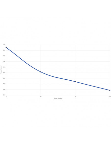 CCI 22 LR Segmented Subsonic 40gr HP