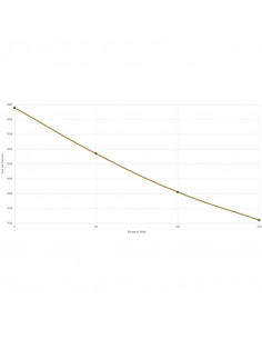 Federal 22WMR 40gr FMJ 2