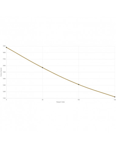 Federal 22WMR 40gr FMJ