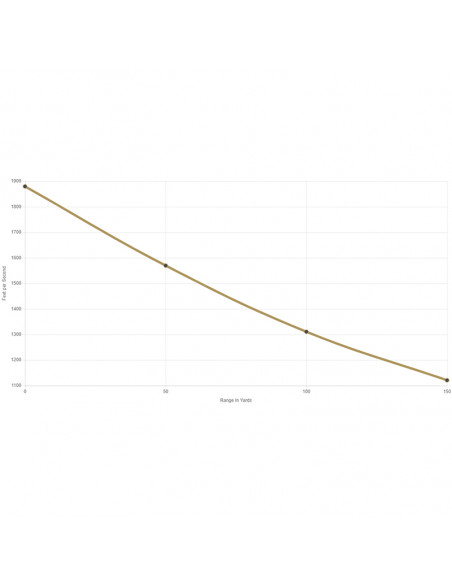 Federal 22WMR 40gr FMJ