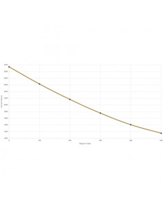 Federal Power Shok 222REM 50 SP 2