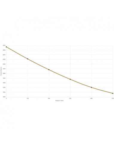 Federal Power Shok 222REM 50 SP