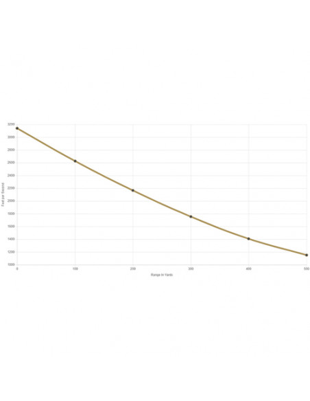 Federal Power Shok 222REM 50 SP
