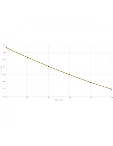 Federal Power Shok 375H&H 300gr SP