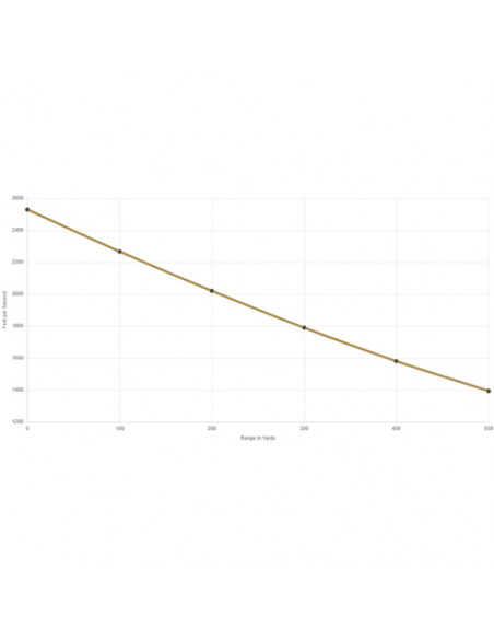 Federal Power Shok 375H&H 300gr SP