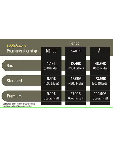 UOVision Compact (Inbyggt SIM) Övervakningskamera