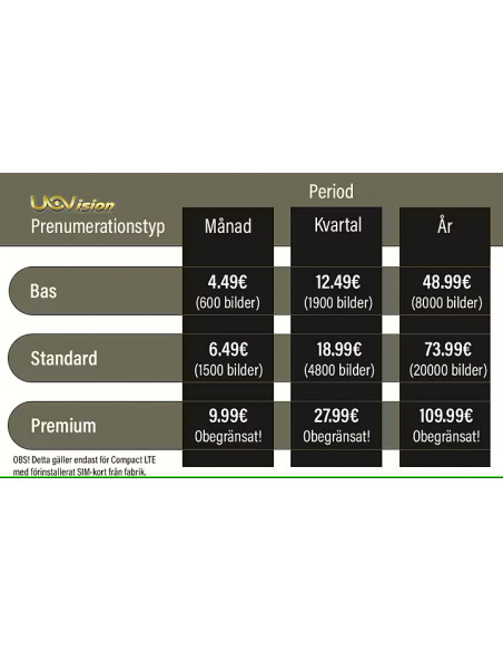 UOVision Compact (Inbyggt SIM) Övervakningskamera