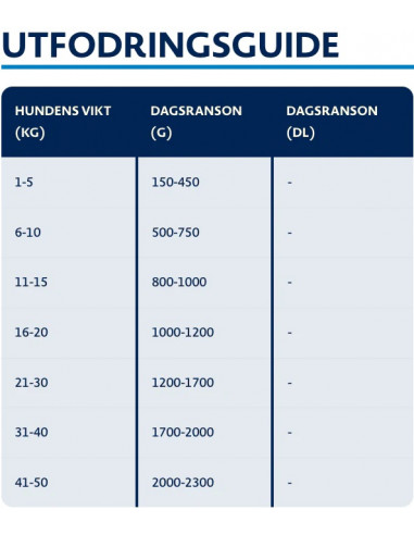 Bozita Tetar bitar i gelé Lax 370g
